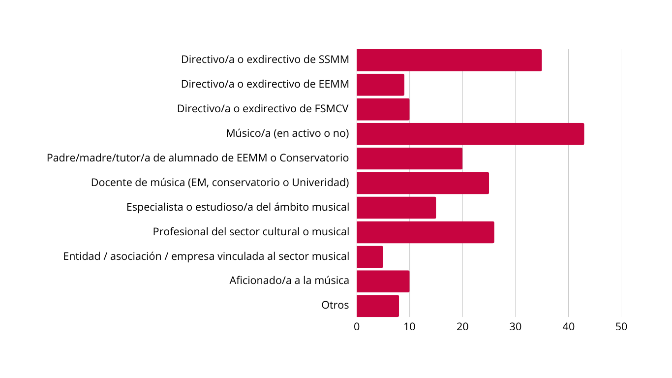 GRÁFICA ENCUESTA_es